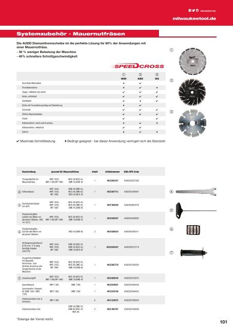 Milwaukee-Zubehorkatalog-2016_D_AT_ohne-Preise