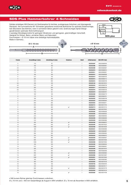 Milwaukee-Zubehorkatalog-2016_D_AT_ohne-Preise