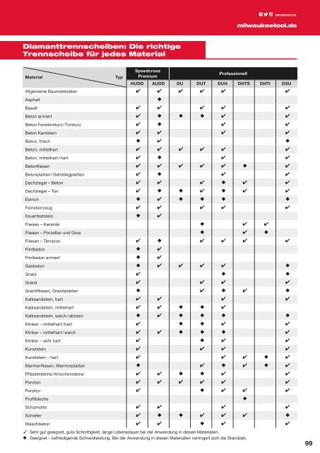 Milwaukee-Zubehorkatalog-2016_D_AT_ohne-Preise