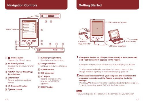 Sony PRS-300 - PRS-300 Guide de mise en route
