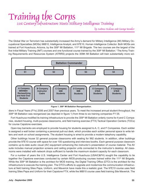 Military Intelligence Professional Bulletin - Federation of American ...