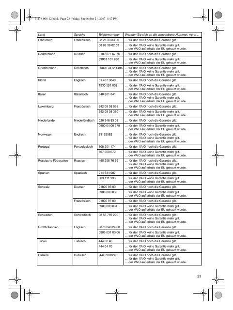 Sony VGN-TZ2RMN - VGN-TZ2RMN Documents de garantie Allemand