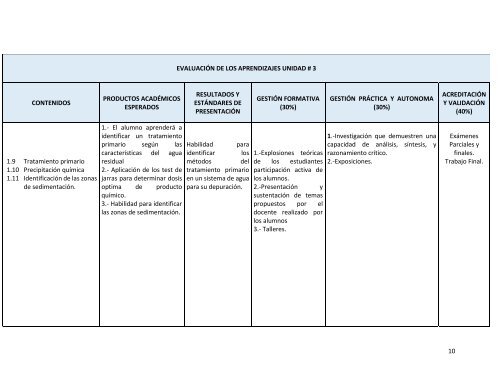 SILABO DEPURACION DE AGUAS RESIDUALES -2017