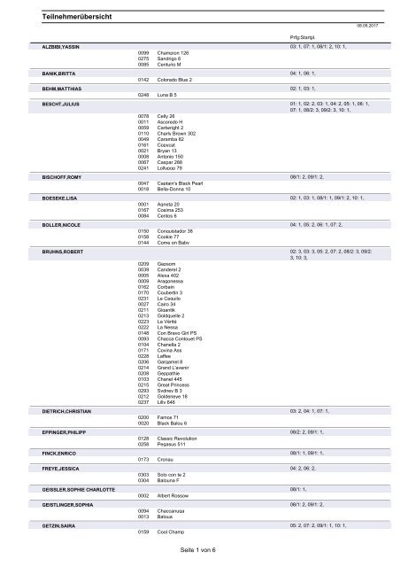 Neu-Benthen 2017 - Bundeschampionate - Teilnehmerliste