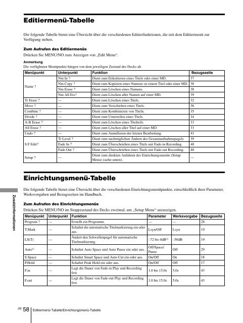 Sony MDS-JE640 - MDS-JE640 Consignes d&rsquo;utilisation Fran&ccedil;ais