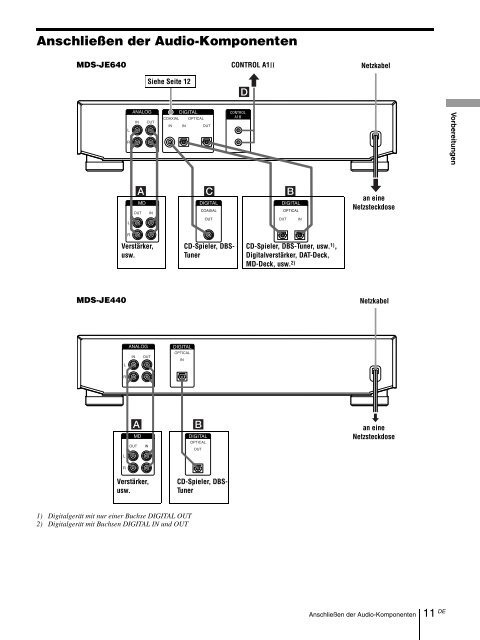 Sony MDS-JE640 - MDS-JE640 Consignes d&rsquo;utilisation Fran&ccedil;ais