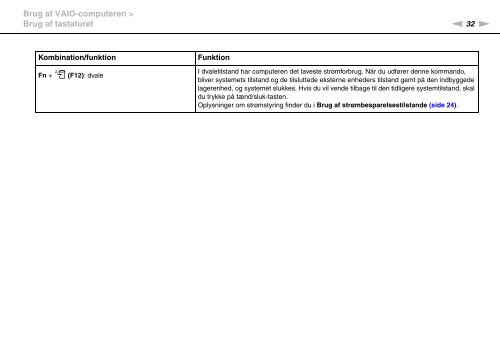 Sony VPCEE3M1E - VPCEE3M1E Mode d'emploi Danois