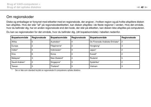 Sony VPCEE3M1E - VPCEE3M1E Mode d'emploi Danois