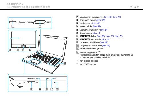 Sony VPCSB4N9E - VPCSB4N9E Consignes d&rsquo;utilisation Finlandais