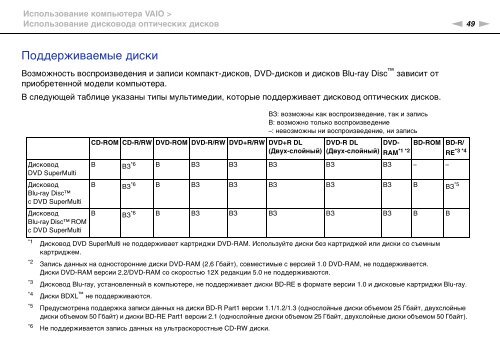 Sony VPCSB4N9E - VPCSB4N9E Mode d'emploi Russe