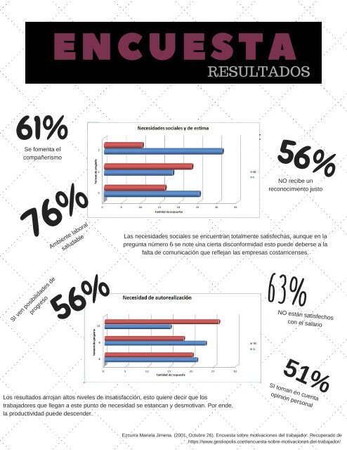 Revista Comportamiento Organizacional