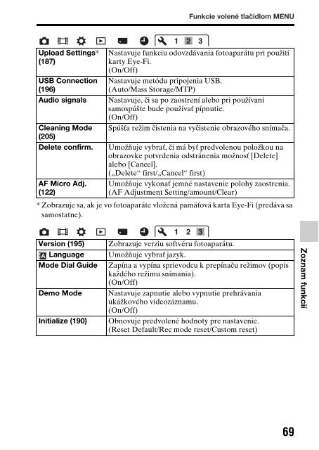 Sony SLT-A77M - SLT-A77M Consignes d&rsquo;utilisation Slovaque