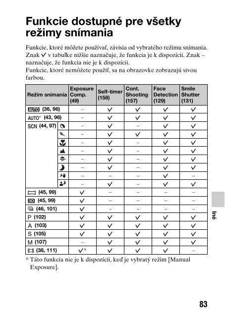 Sony SLT-A77M - SLT-A77M Consignes d&rsquo;utilisation Slovaque