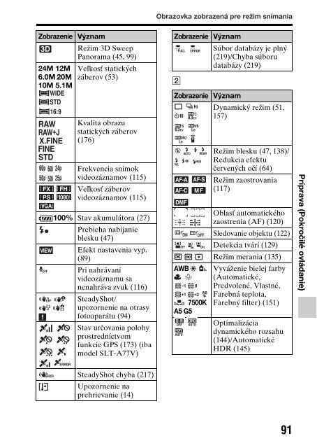 Sony SLT-A77M - SLT-A77M Consignes d&rsquo;utilisation Slovaque