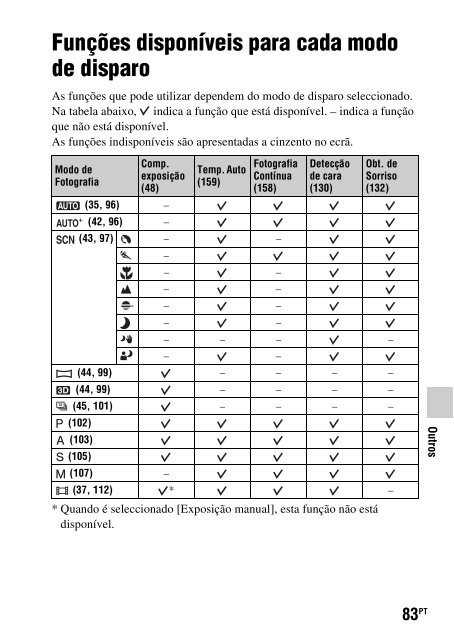 Sony SLT-A77M - SLT-A77M Consignes d&rsquo;utilisation Espagnol