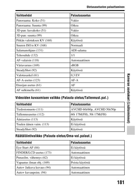 Sony SLT-A77M - SLT-A77M Consignes d&rsquo;utilisation Finlandais