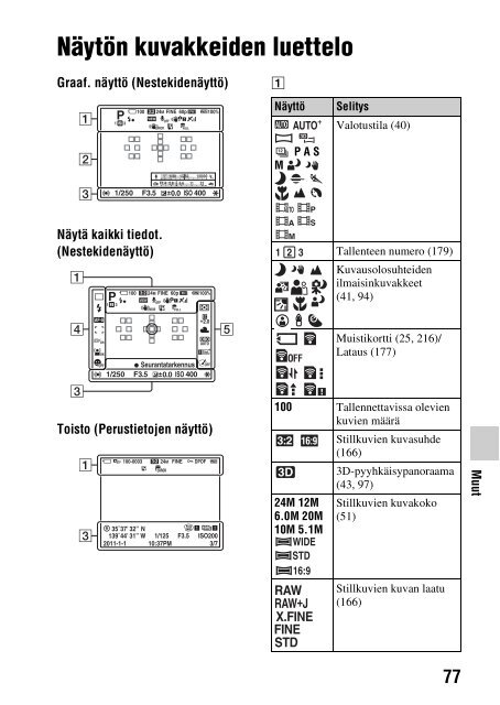 Sony SLT-A77M - SLT-A77M Consignes d&rsquo;utilisation Finlandais