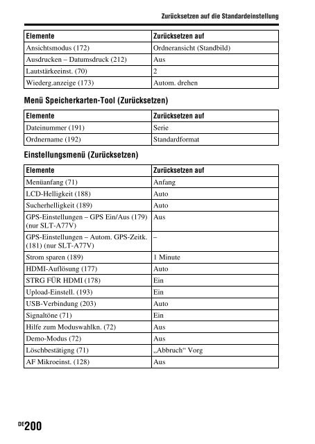 Sony SLT-A77M - SLT-A77M Consignes d&rsquo;utilisation N&eacute;erlandais