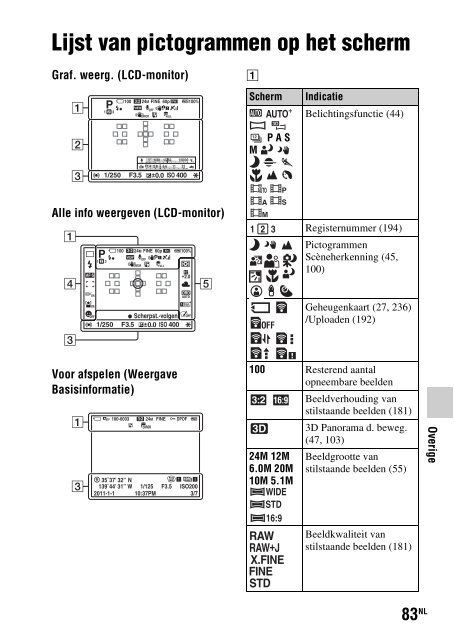 Sony SLT-A77M - SLT-A77M Consignes d&rsquo;utilisation N&eacute;erlandais