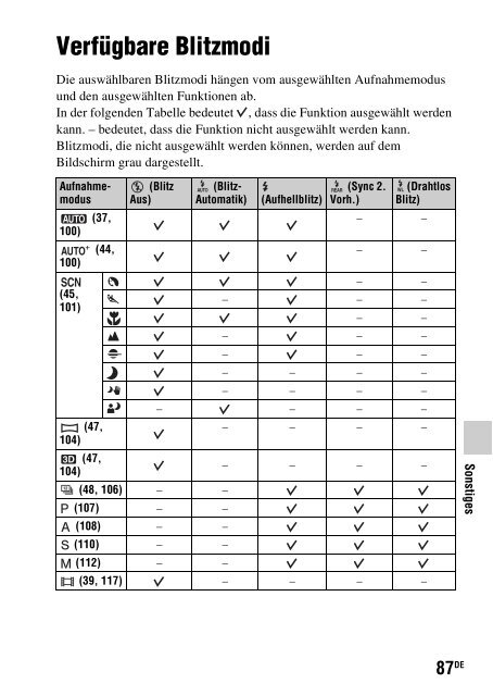 Sony SLT-A77M - SLT-A77M Consignes d&rsquo;utilisation N&eacute;erlandais