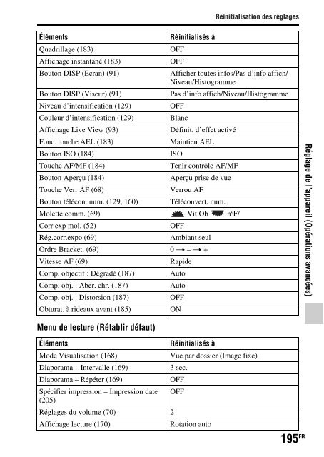 Sony SLT-A77M - SLT-A77M Consignes d&rsquo;utilisation Fran&ccedil;ais