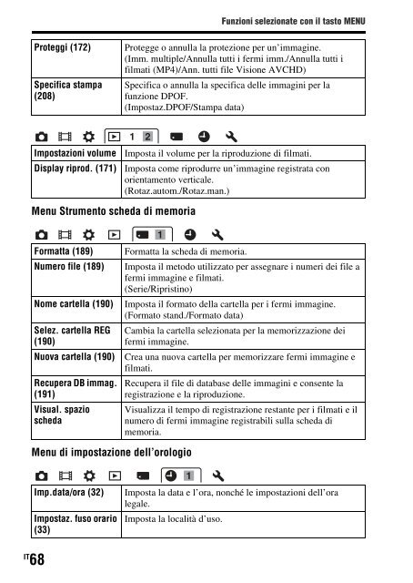 Sony SLT-A77M - SLT-A77M Consignes d&rsquo;utilisation Fran&ccedil;ais