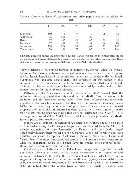 natural history of ashkenazi intelligence - Henry C Harpending ...