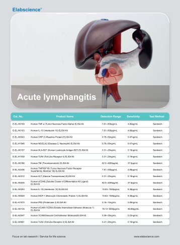 Acute lymphangitis