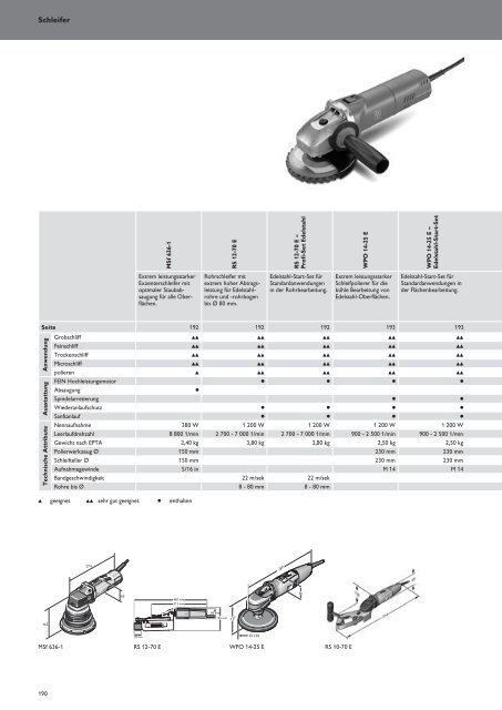 Schub FEIN Preiskatalog 2017