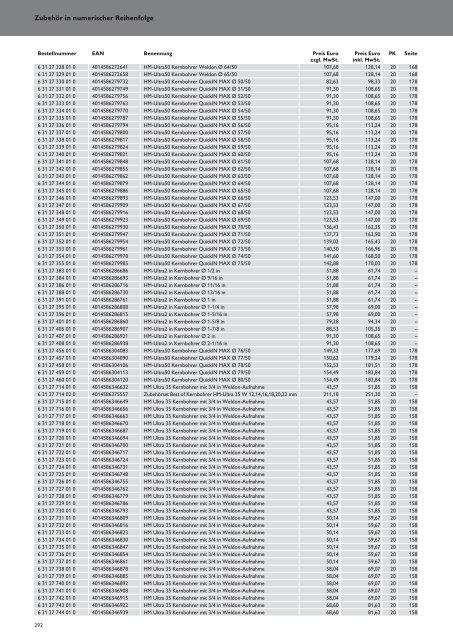 Schub FEIN Preiskatalog 2017