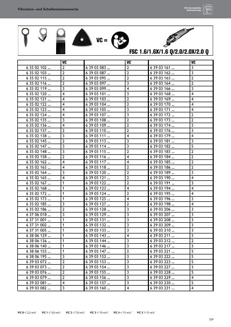 Schub FEIN Preiskatalog 2017