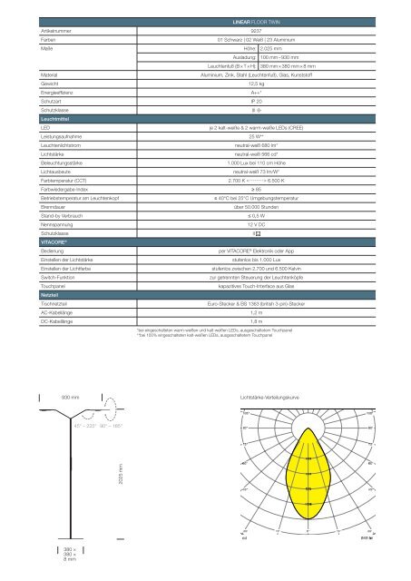 LUCTRA FLOOR - LED Stehlampen von DURABLE