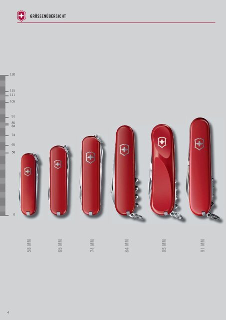 Vici Katalog Victorinox