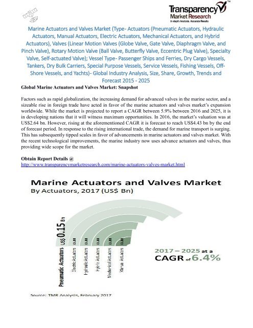 Marine Actuators and Valves Market - Global Industry Analysis, Size, Share, Growth, Trends and Forecast 2015 - 2025