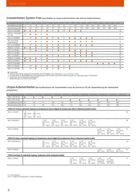 TVG - System Free - Flexible Klimalösungen