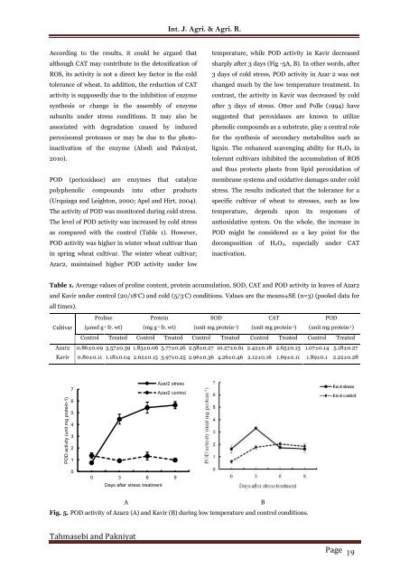 Comparative analysis of some biochemical responses of winter and spring wheat cultivars under low temperature