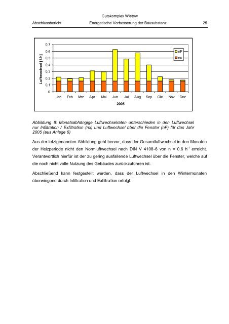 2.228 KB - Energetische Sanierung der Bausubstanz - EnSan