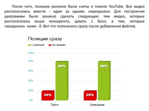  ли привязка канала к раскрученному аккаунту в Twitter на его ранжирование в выдаче YouTube - SeeZisLab