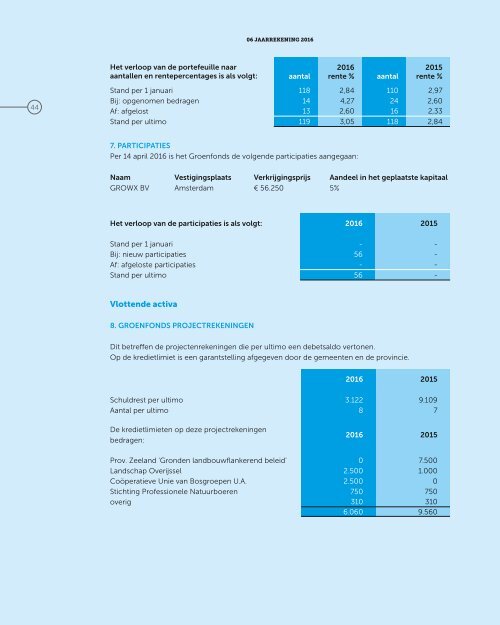 NGF Jaarverslag 2016