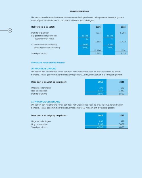 NGF Jaarverslag 2016