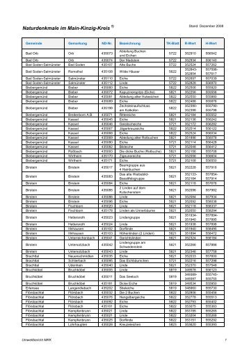 Naturdenkmale im Main-Kinzig-Kreis - Umweltbericht - des Main ...