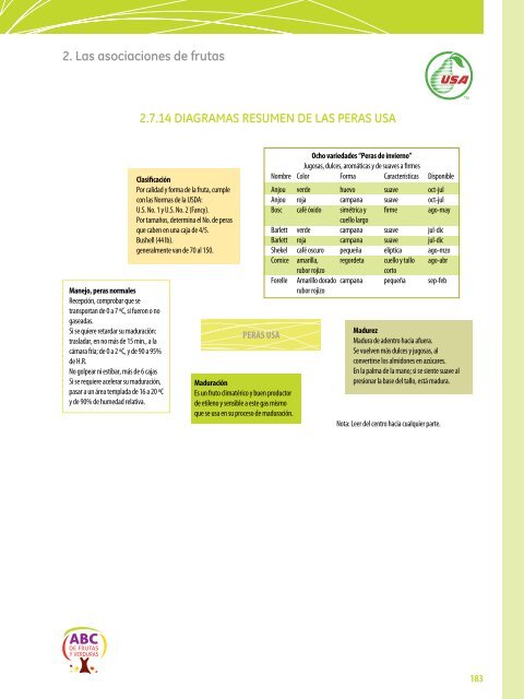 Manual Tecnico Frutas y Verduras