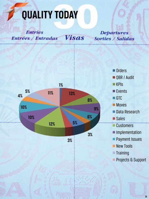 Passport Deck