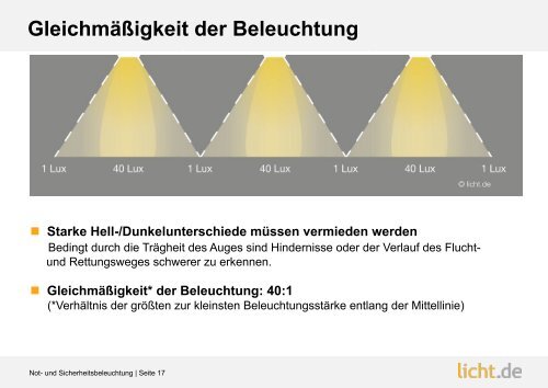 Präsentation: Not- und Sicherheitsbeleuchtung