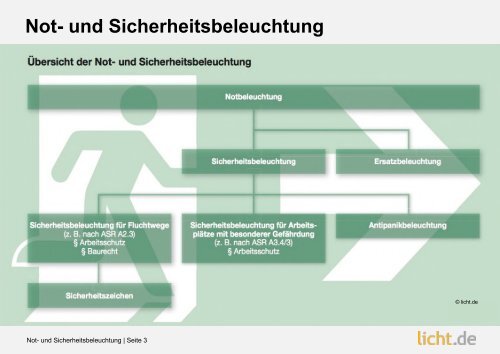 Präsentation: Not- und Sicherheitsbeleuchtung