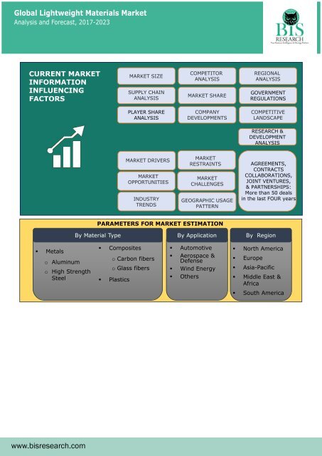 Global Lightweight Materials Market Analysis 2017-2023