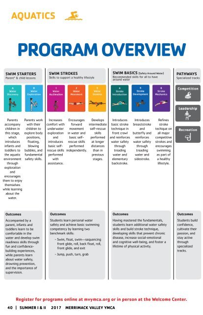 2017  Summer Program Guide_Final Draft