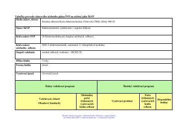 Jazyk a reč - Stredná odborná škola elektrotechnická, Učňovská 700 ...