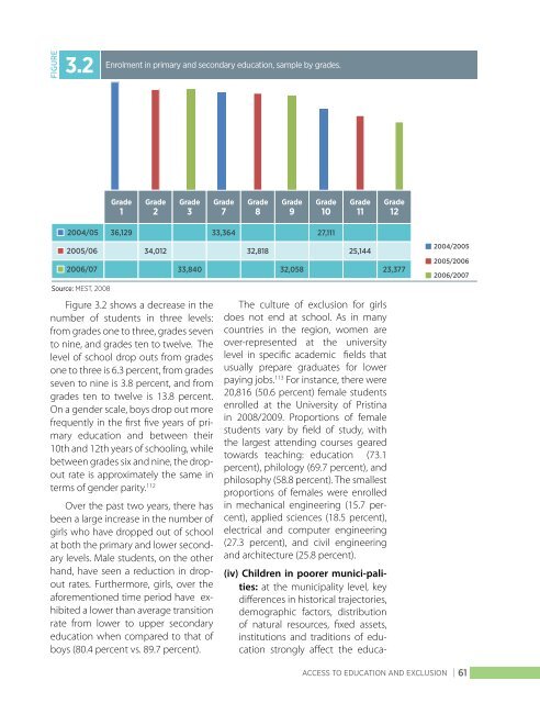 Kosovo Human Development Report 2010 - UNDP Kosovo - United ...