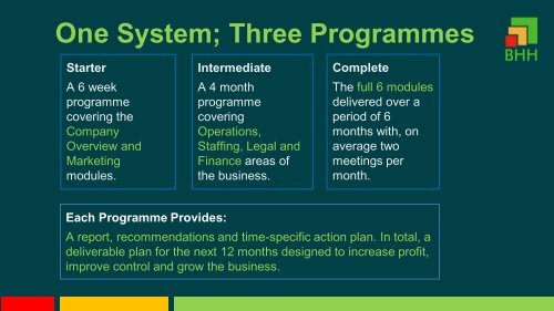 BHH Business Growth System presentation